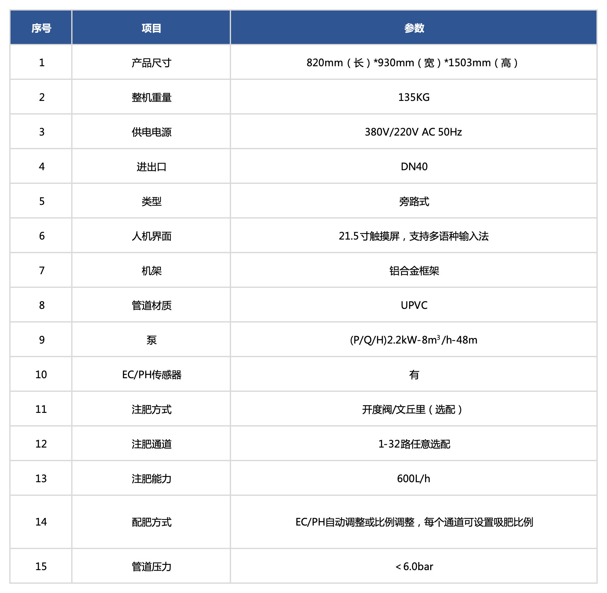 網站產品規格（中英）_水肥一體機.png