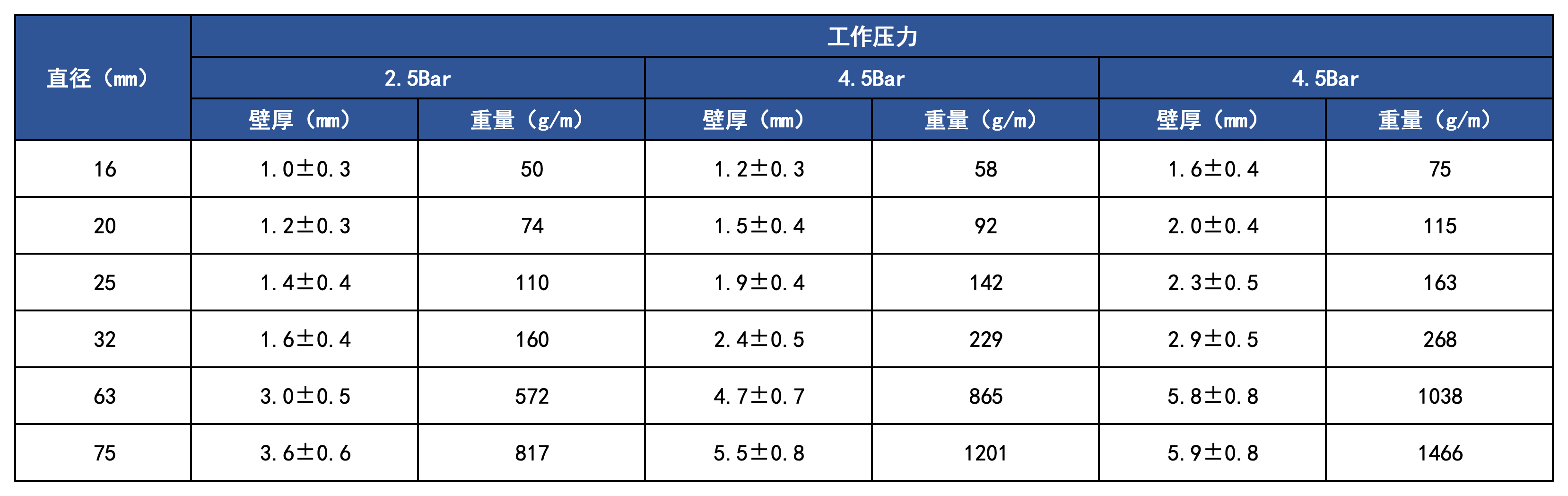 產品規(guī)格_PE管.png