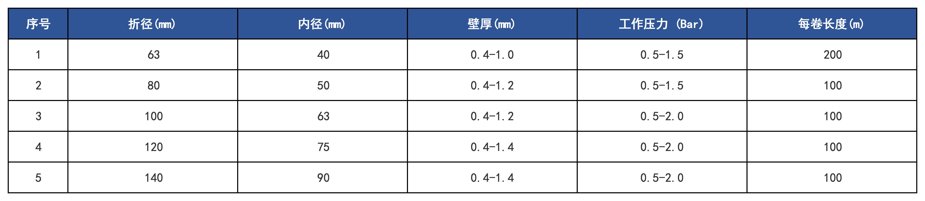 產(chǎn)品規(guī)格_PE軟帶.png